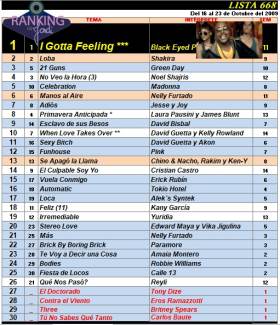Ranking 668 de 2009